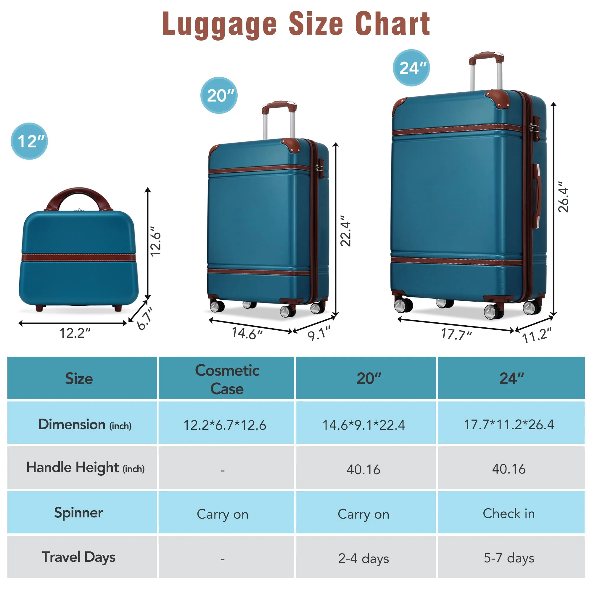 Hardshell Luggage Sets 3 Pieces 20" 24" Luggages and Cosmetic Case Spinner Suitcase with TSA Lock  Lightweight,Blue